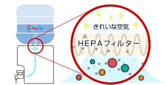 HEPAフィルター図解