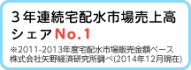 3年連続宅配水市場売上高シェアNo.1