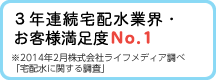 3年連続宅配水業界・お客様満足度No.1