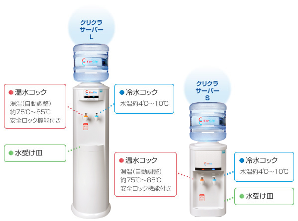 ウォーターサーバーについて